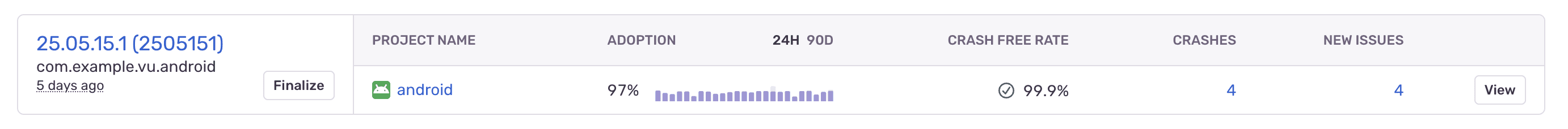 The adoption bar on the Releases page