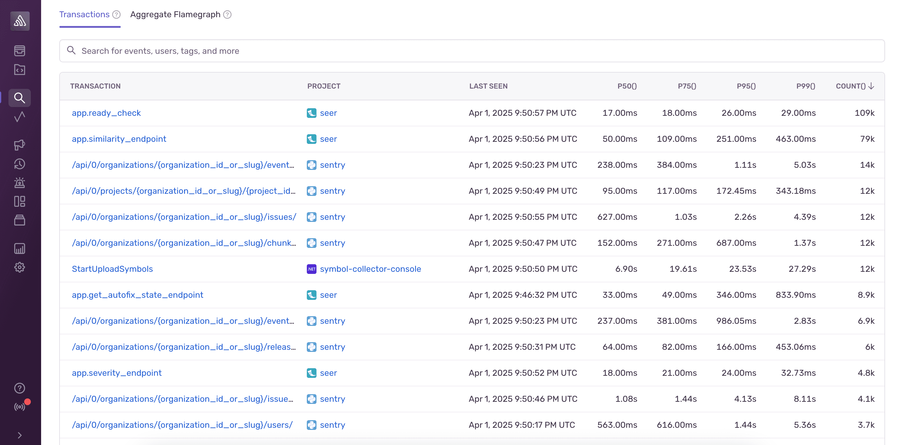Transactions tab on the Profiling page